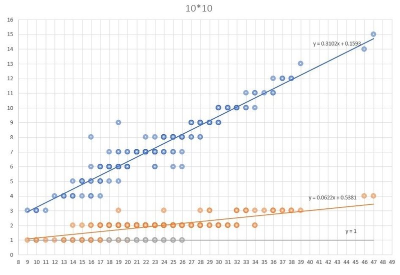 アドベントA2019 グラフ1