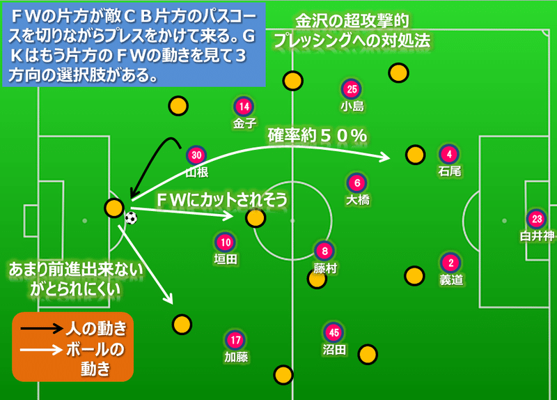 フレームワークで見る２０１９年のツエーゲン金沢 タギリスト的リポート 守備編 タギリスト Note