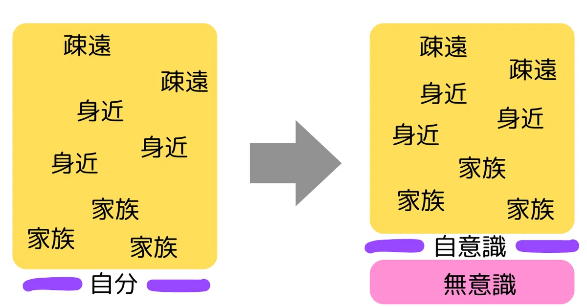 無意識と調和して..周りとも調和|おやす