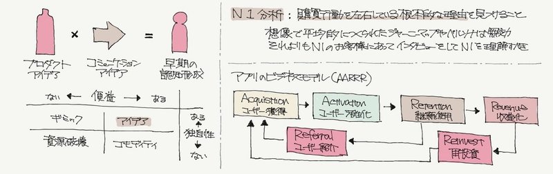 顧客起点マーケティング04