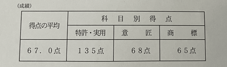 2023年】LECの弁理士講座は一発合格への最短ルート