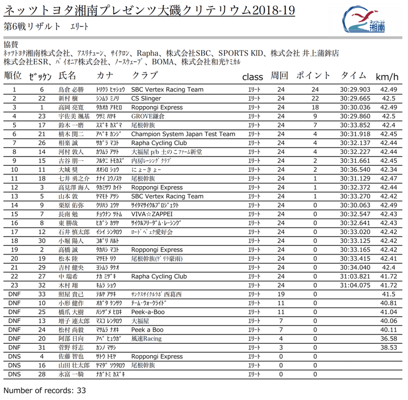 スクリーンショット 2019-12-22 22.43.18