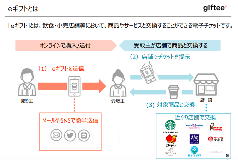 スクリーンショット 2019-12-22 22.51.09