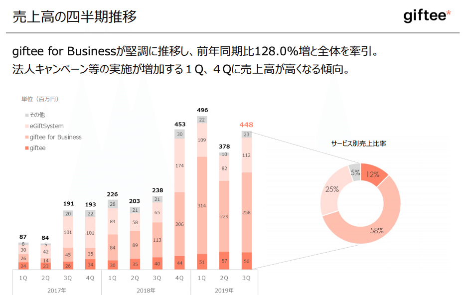 スクリーンショット 2019-12-22 22.55.48