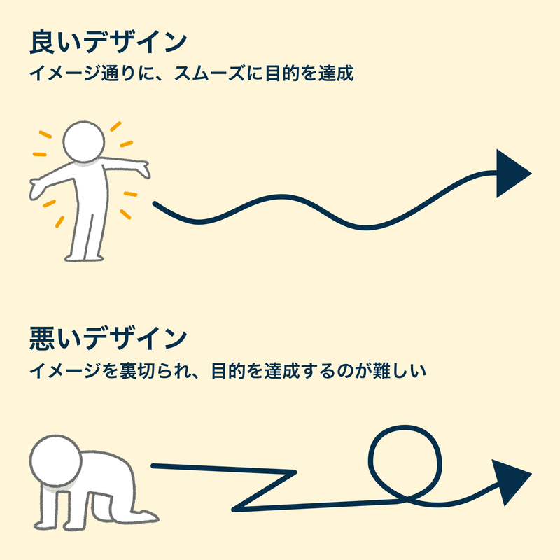 センスがなくても 使いやすいアプリをデザインする方法 理論編 Shicci Note センスがなくても 使いやすいアプリをデザインする方法 理論編 Shicci Note