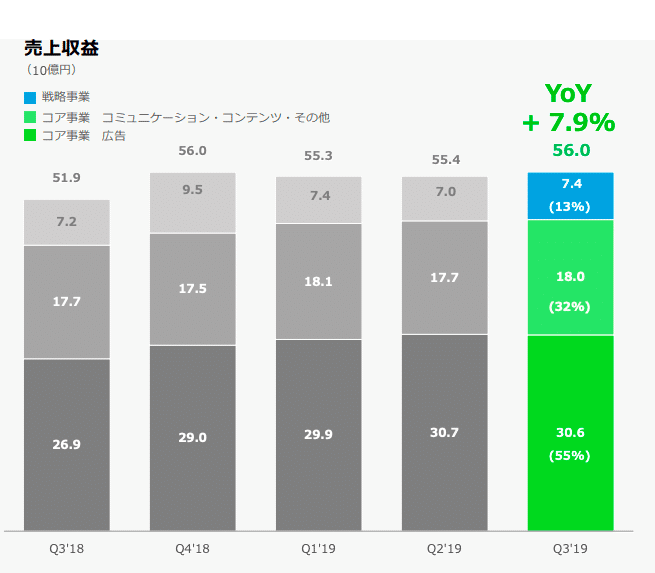 スクリーンショット 2019-12-22 23.32.36