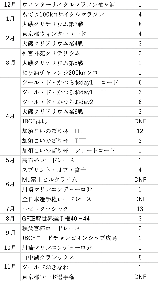 スクリーンショット 2019-12-22 23.33.52