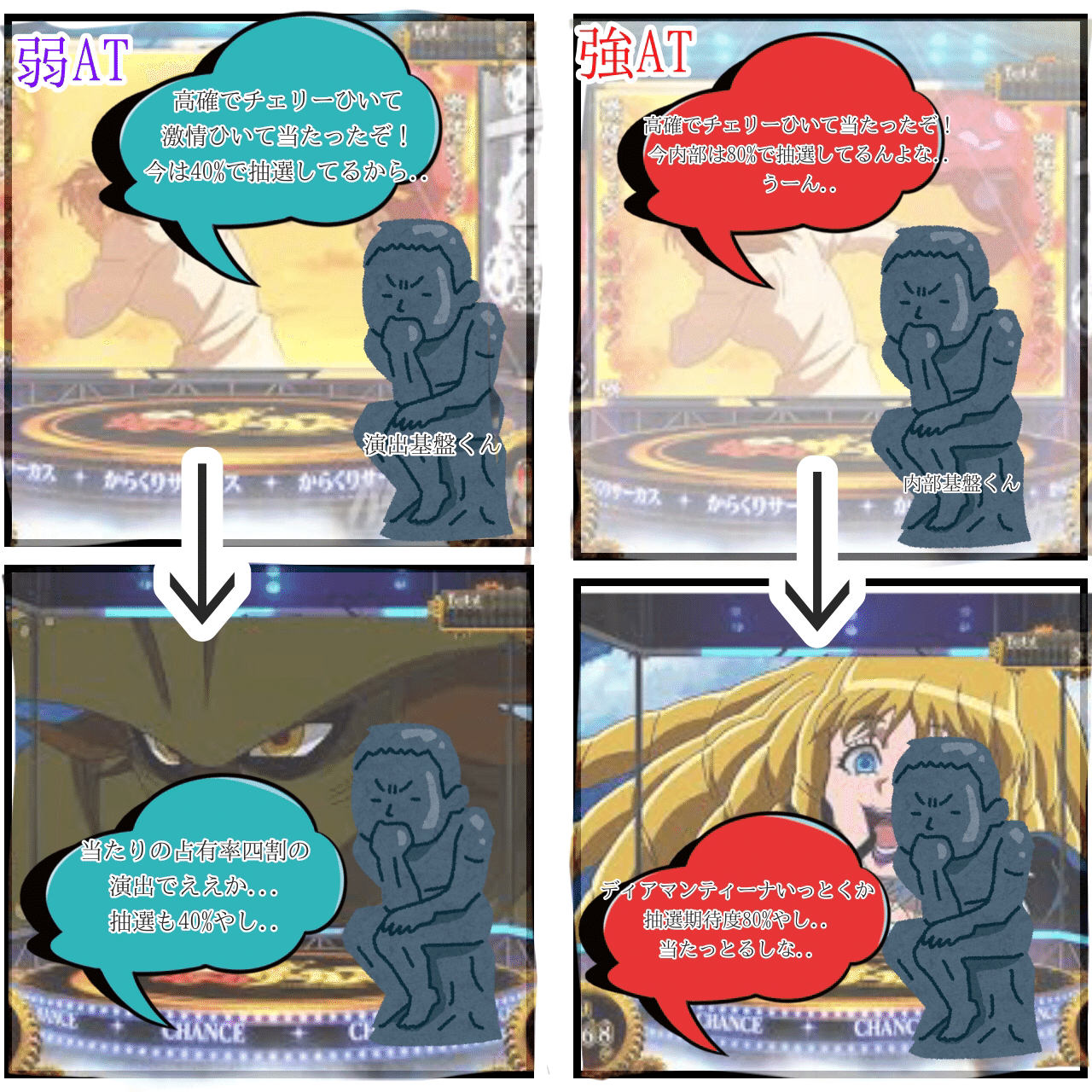 Lからくりサーカス 演出で見抜く強AT弱AT｜養分教授