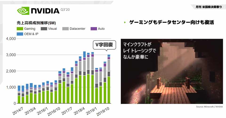 年のベスト マイン クラフト 回復 最優秀ピクチャーゲーム