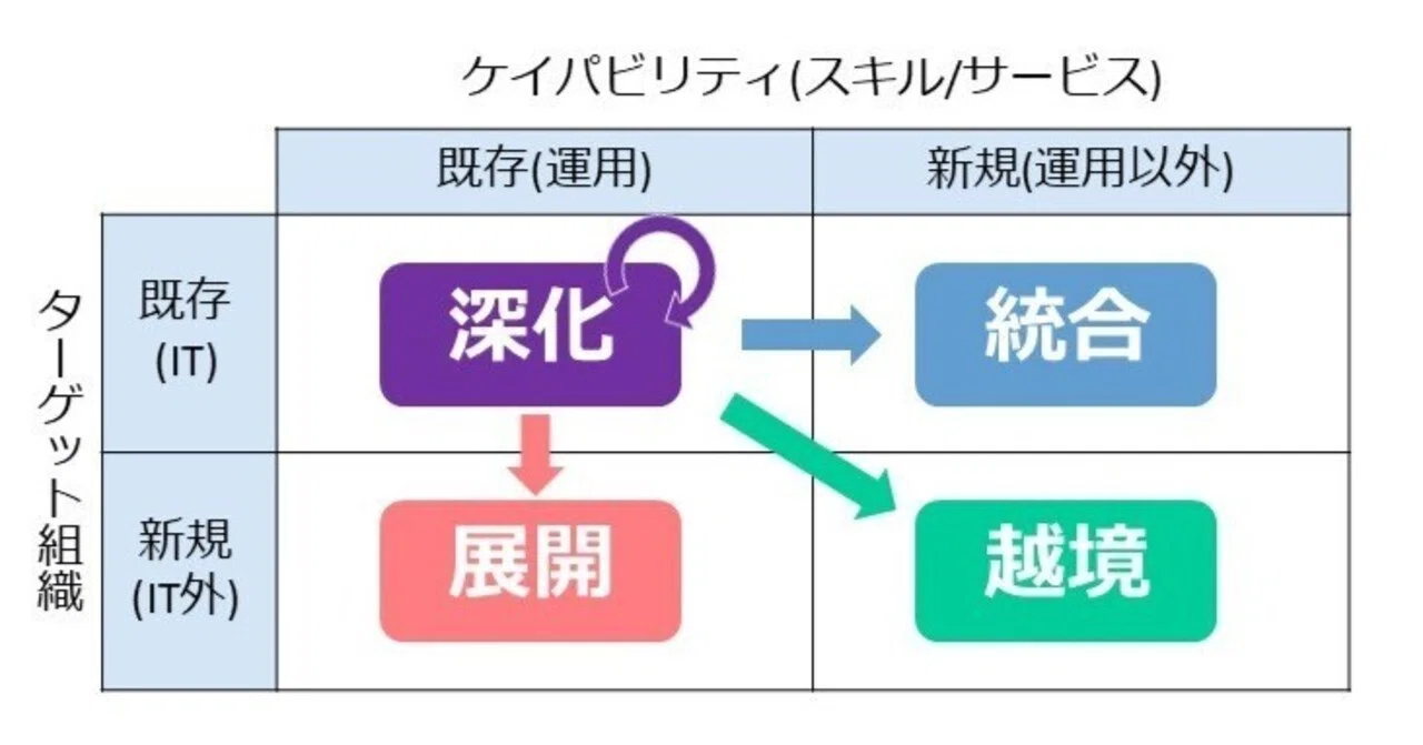 ユーザー企業向け】ITサービスマネジメント組織の価値創出戦略｜IT