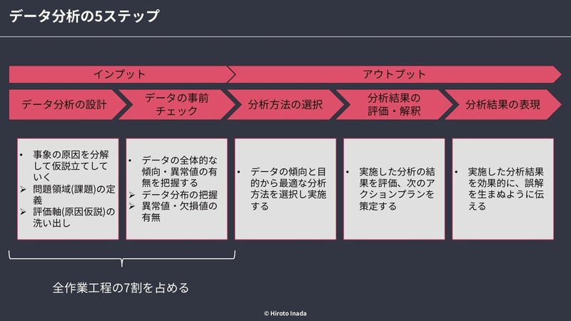 もう「データ分析」は聞き飽きた