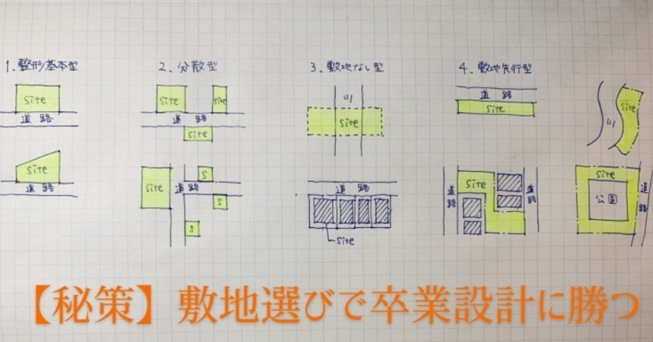卒業設計の進め方 03 秘策 敷地選びで卒業設計に勝つ なかむラテ 一級建築士 Note