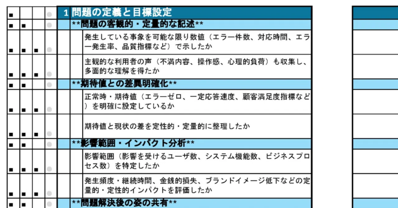 自作生命科学要項集＋チェックリスト解答 KALS生命科学 要項集