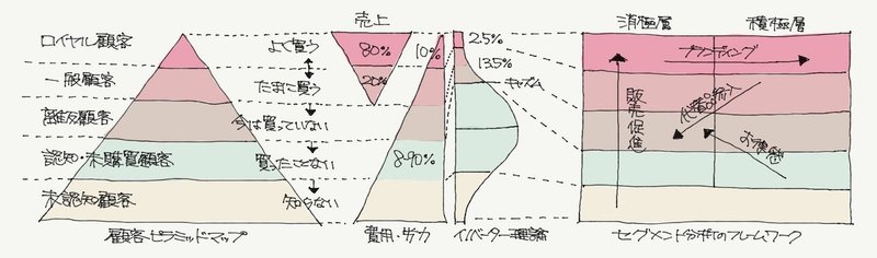 顧客起点マーケティング03