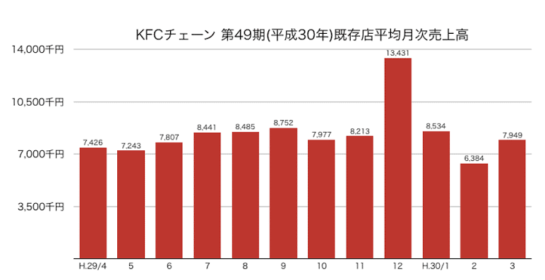クリスマス商戦とは 柏木国広 Note