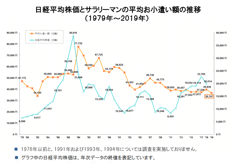 お小遣い