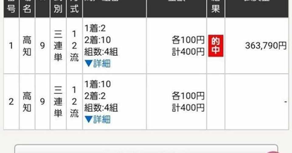 単発記事 12月23日 月 名古屋競馬1r 特大万馬券狙い撃ち 西京の馬券師三宅 Note