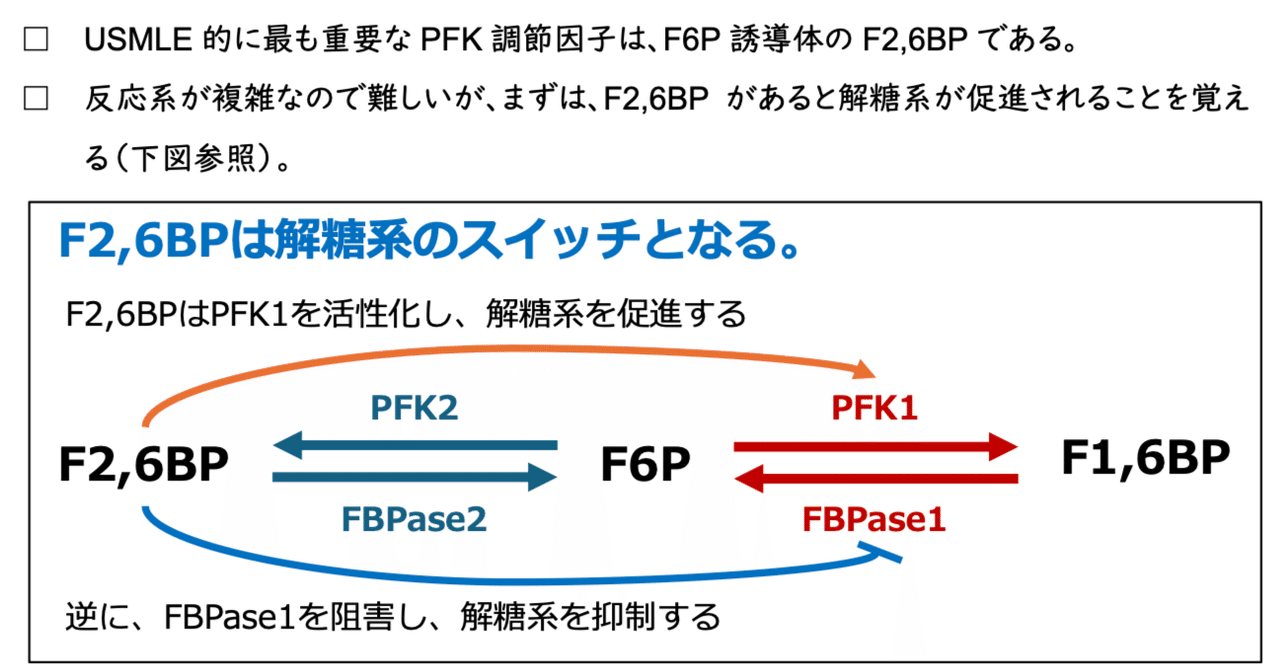 シンプル生化学（改訂第7版）: 教科書／南江堂