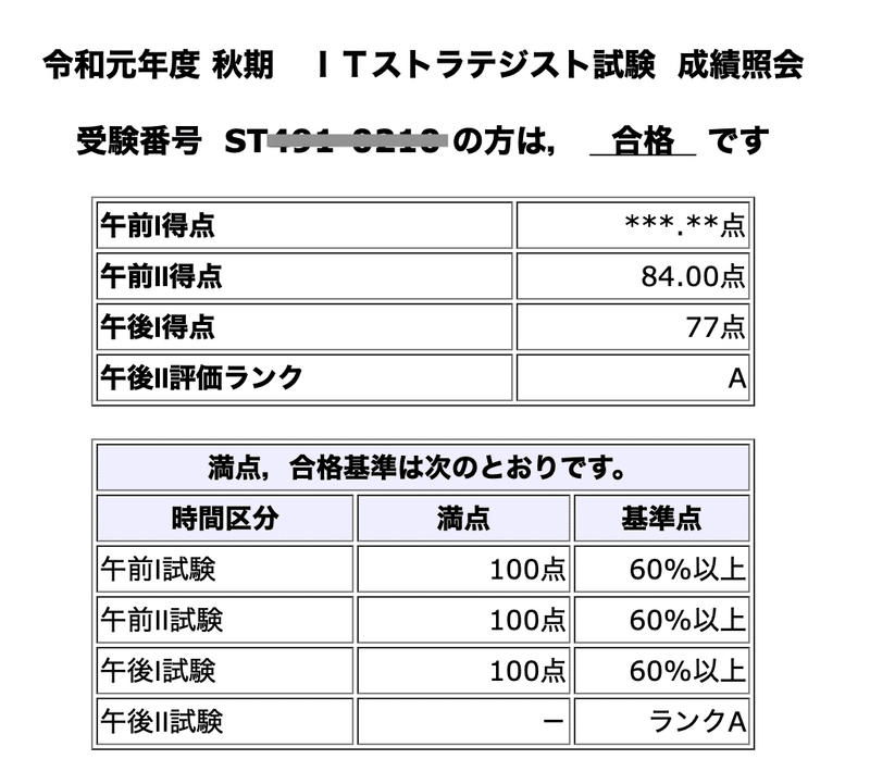 043 Itストラテジストの資格を取得しました 多田幸生 中小企業診断士 Note 043 Itストラテジストの資格を取得しました 多田幸生 中小企業診断士 Note