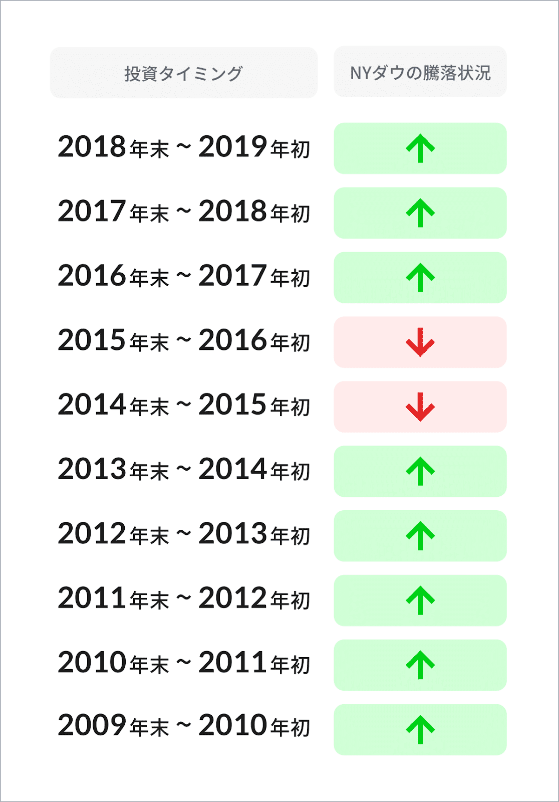 相場あるある#1 クリスマスラリーって知ってる？｜THEO［テオ］by お金のデザイン