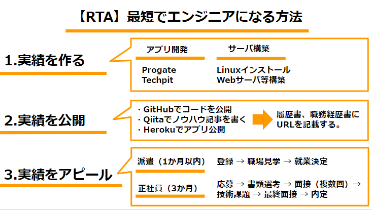 キャプチャ