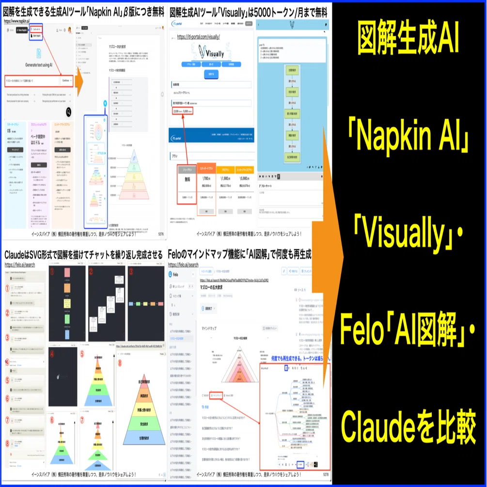 図解生成AI｢Napkin AI｣｢Visually｣・Felo｢AI図解｣・Claudeを比較