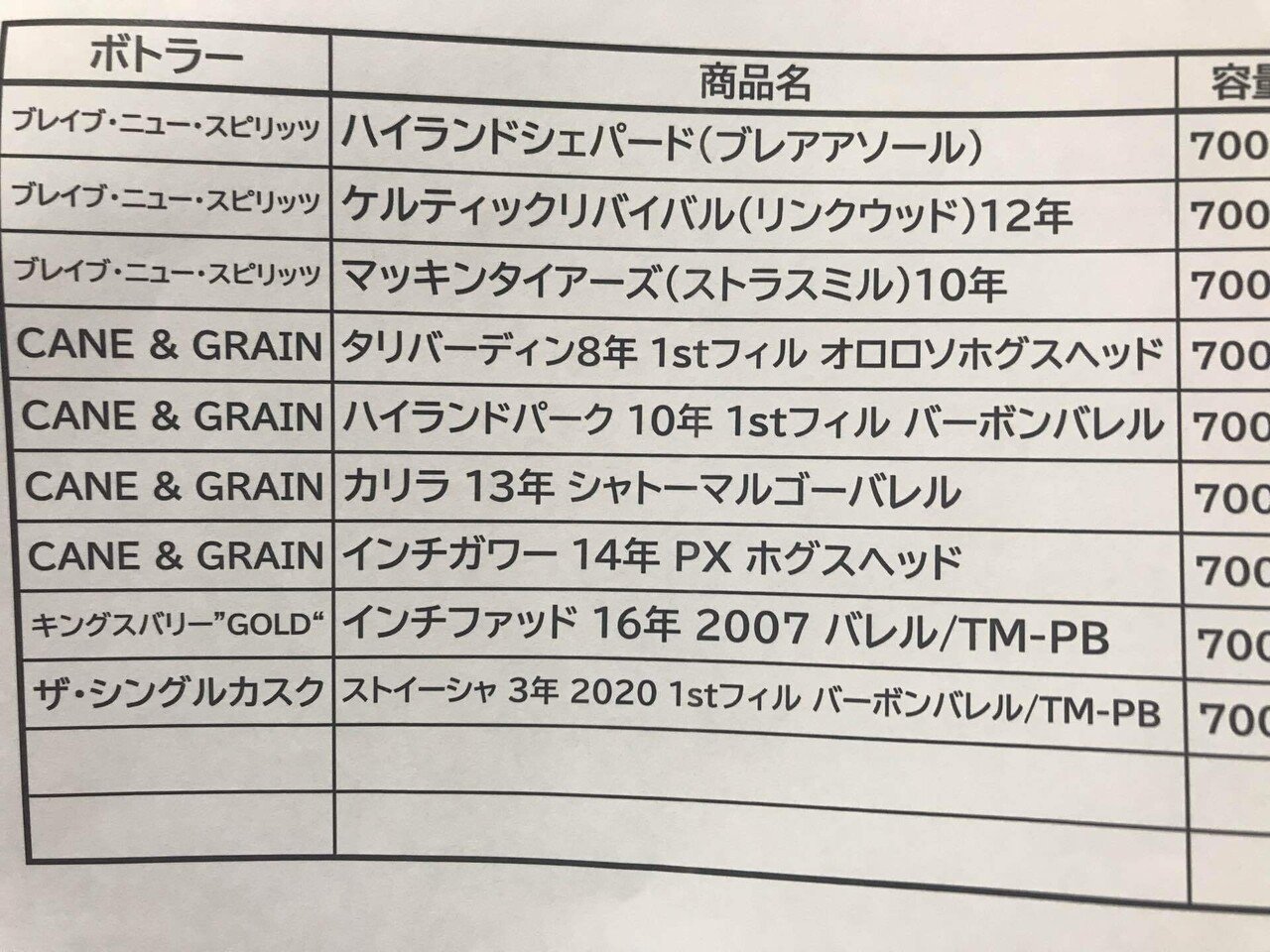 ウイスキー夜会に足を運ぶ 【diary】｜Yuugen Nakada