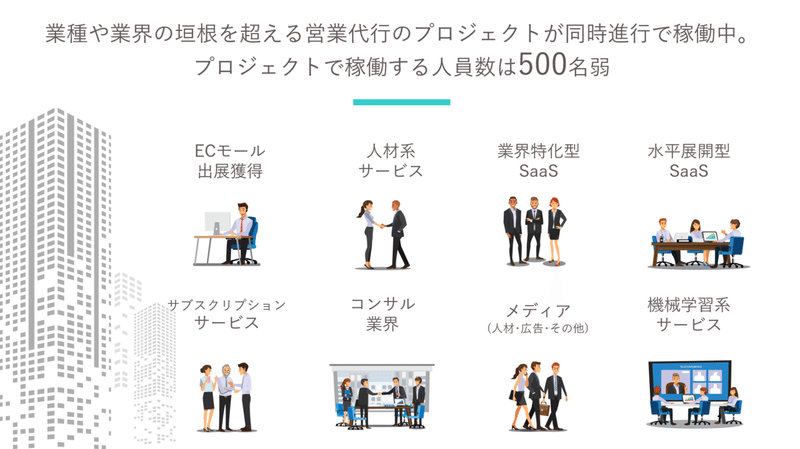 セレブリックス　案件の様子