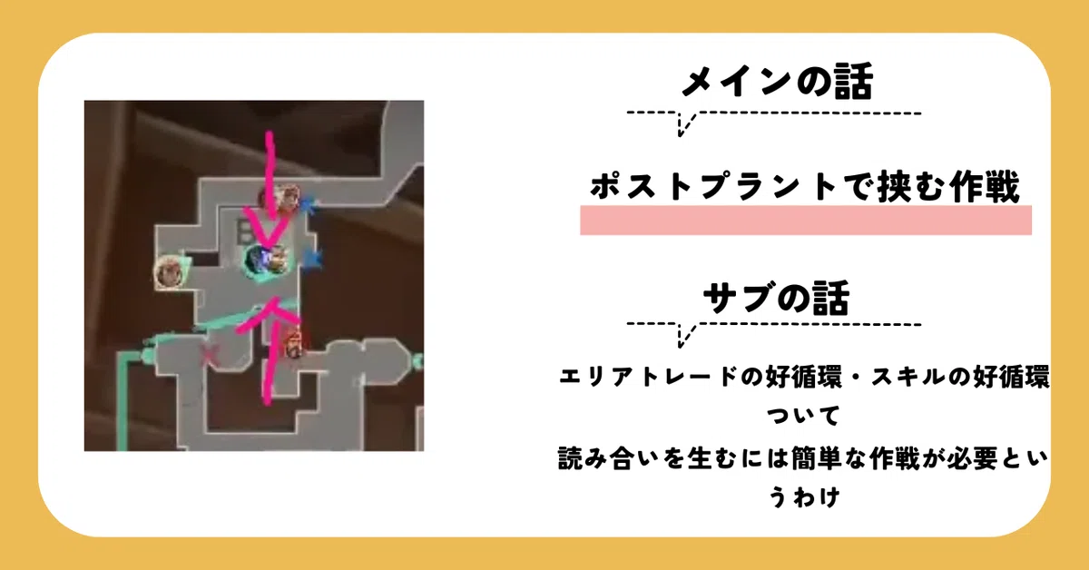 Round Plant Types Going for the Elbow in a Post-Plant|えだまめ