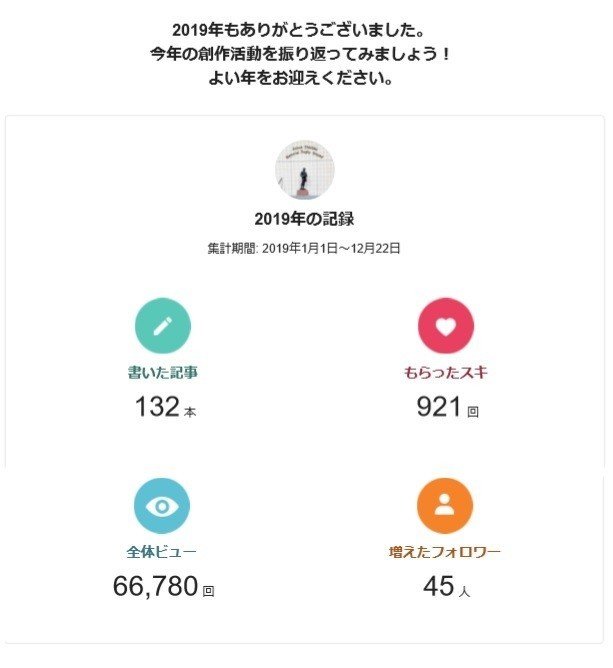 12 23 Note運営さんからの19年まとめレポート ますみゆたか 真澄悠貴 Note 12 23 Note運営さんからの19年まとめレポート ますみゆたか 真澄悠貴 Note
