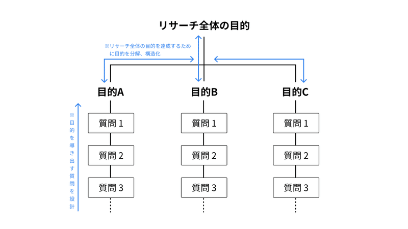 リサーチガイドについて