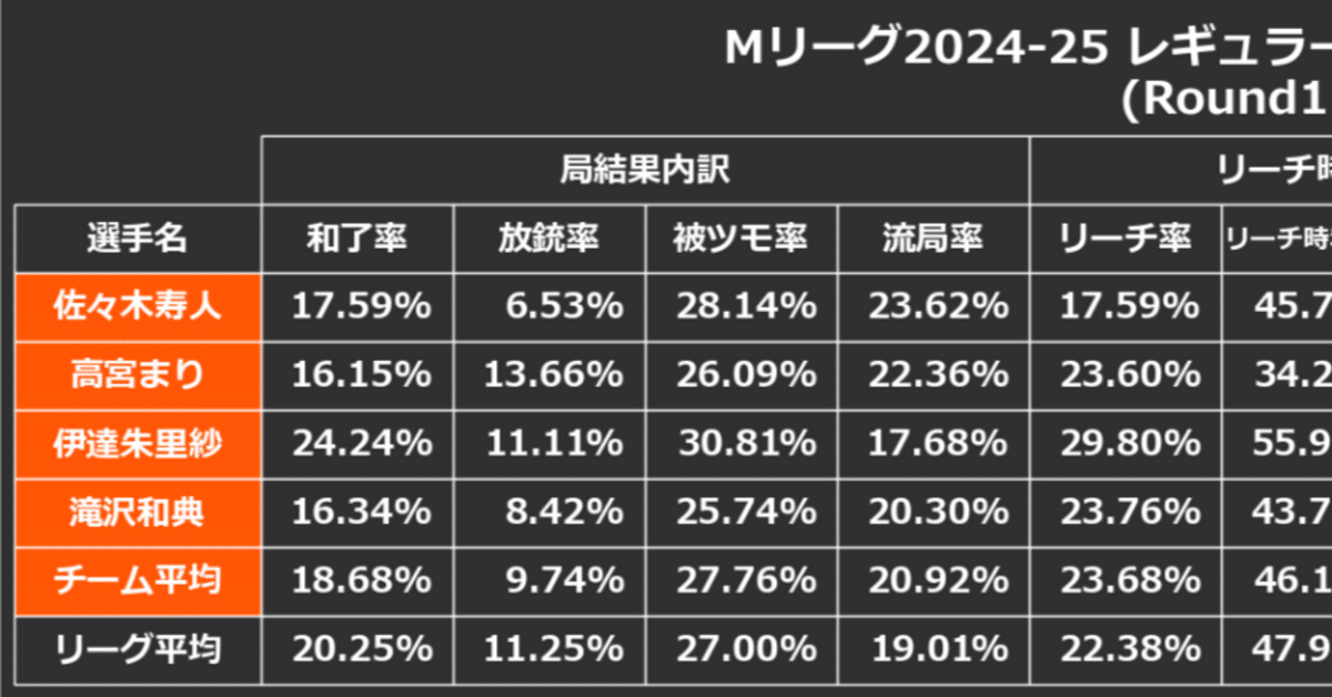 麻雀格闘倶楽部カードデータ Yahoo!オークション - コナミ 麻雀格闘倶楽部 ICカードデータ