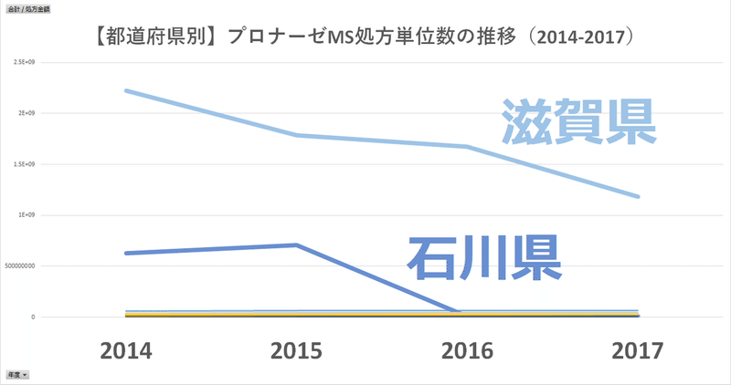 191223_プロナーゼMS処方単位数の推移