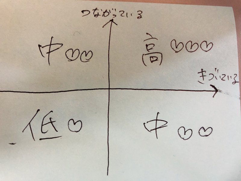 物事を解像度高くみられることは本当に幸せなのか問題 あやパン 松元絢 Note