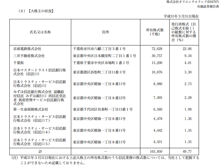 ディズニーランド シー アプリ導入で快適さmaxだった件 たっけ Masahiro Takeda Note ディズニーランド シー アプリ導入で快適さmaxだった件 たっけ Masahiro Takeda Note