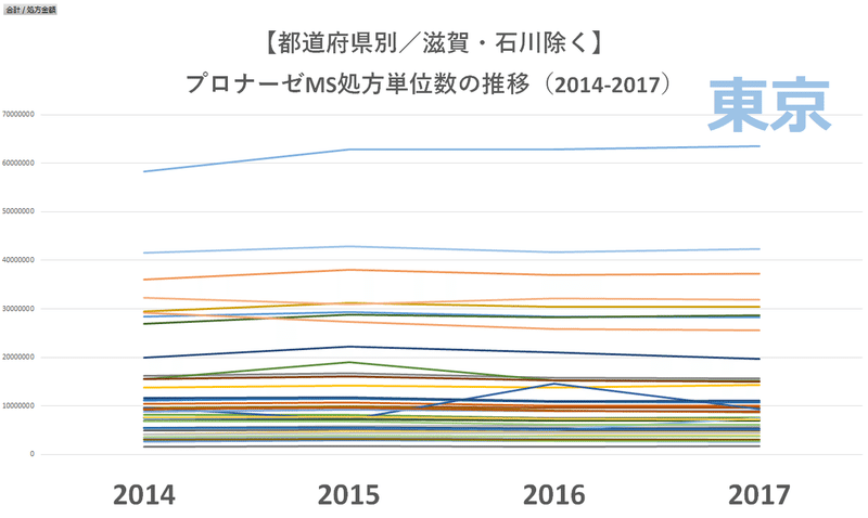 191223_プロナーゼMS処方単位数の推移_除く