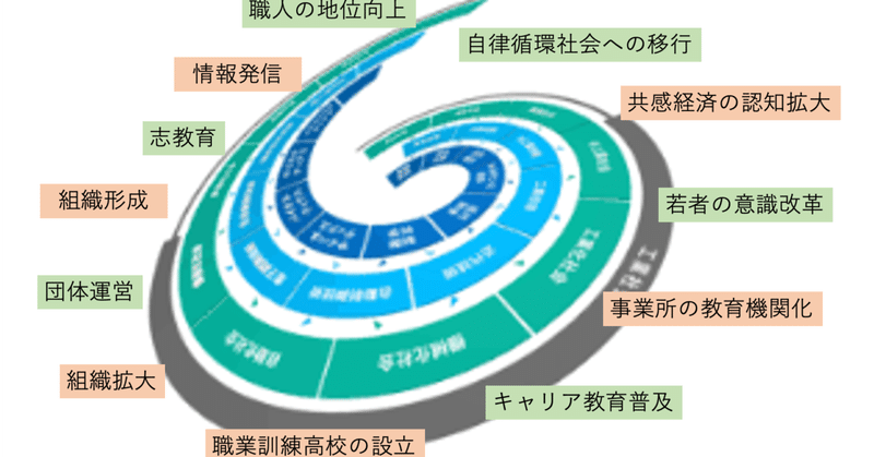 最新体育・スポ-ツ理論教授用資料 文部科学省学習指導要領準拠 改訂版/大修館書店/高橋健夫（単行本） SINIC理論研究会｜高橋剛志 ＃職人起業塾塾長｜note