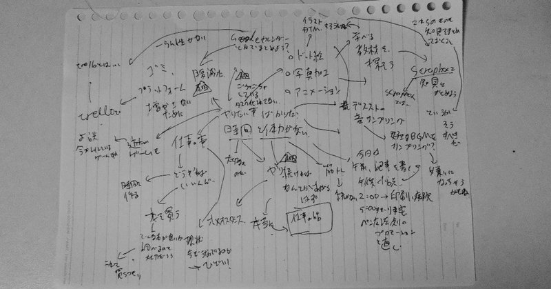 雑記：「やりたい事ばかりだが時間と体力がない」問題に対する一つの考察;20191223