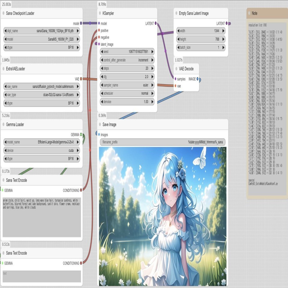 ComfyUIでSanaを試す・再（VRAM 8GB、推奨12GB）｜まゆひらa