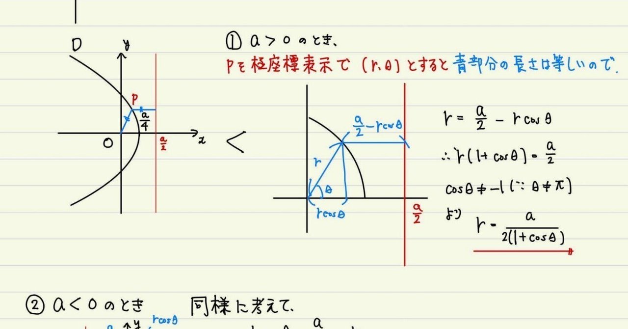 関西医科大学 2025 数学 解説 [京大模試医学科内1位・京大医学部生