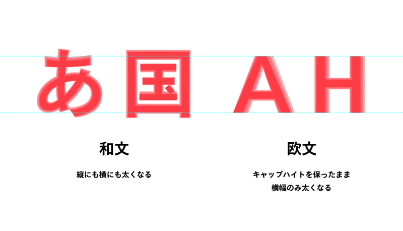 後編 メルカリオリジナルフォント Mercari Sans の制作舞台裏 全部伝えます Mercari Design Note 後編 メルカリオリジナルフォント Mercari Sans の制作舞台裏 全部伝えます Mercari Design Note