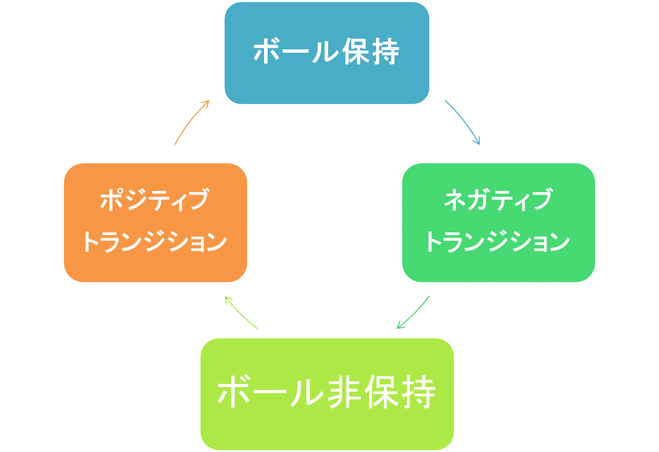 来季の浦和におけるストーミングの可能性とその考察 Dagger Note 来季の浦和におけるストーミングの可能性とその考察 Dagger Note