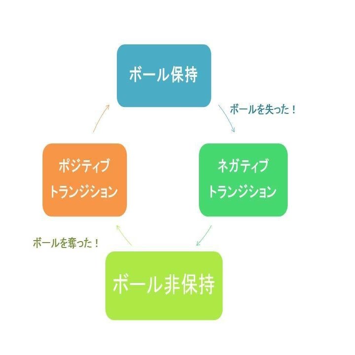 来季の浦和におけるストーミングの可能性とその考察 Dagger Note