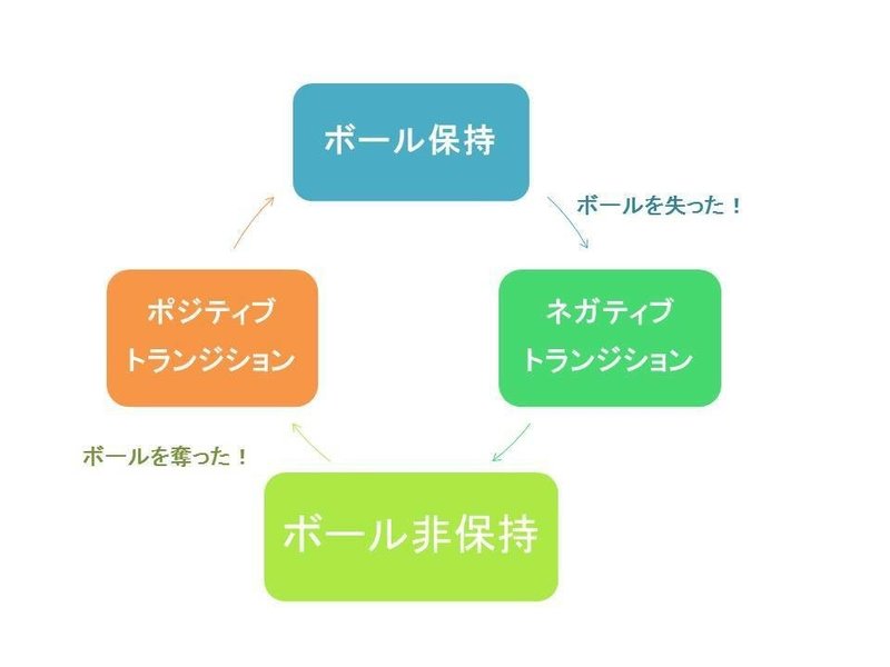 来季の浦和におけるストーミングの可能性とその考察 Dagger Note