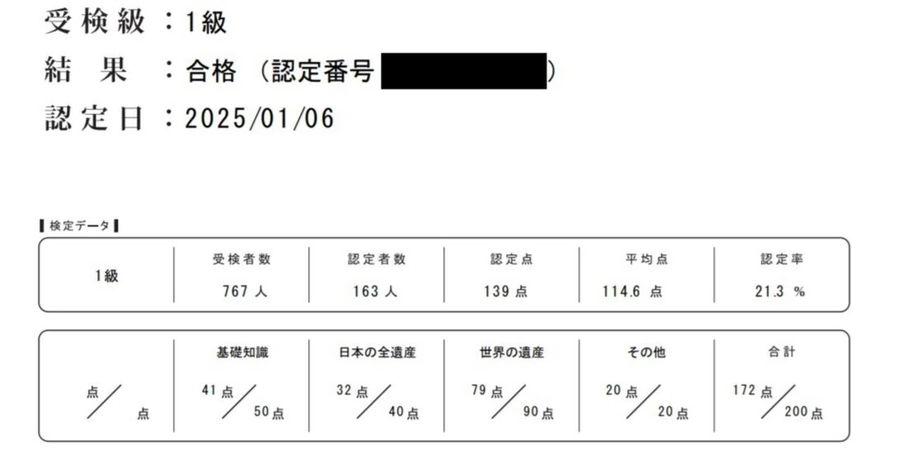第58回世界遺産検定1級（CBT）に合格しました｜Maiko / Spain -> Japan