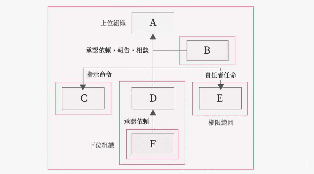 スクリーンショット 2019-12-23 21.54.29