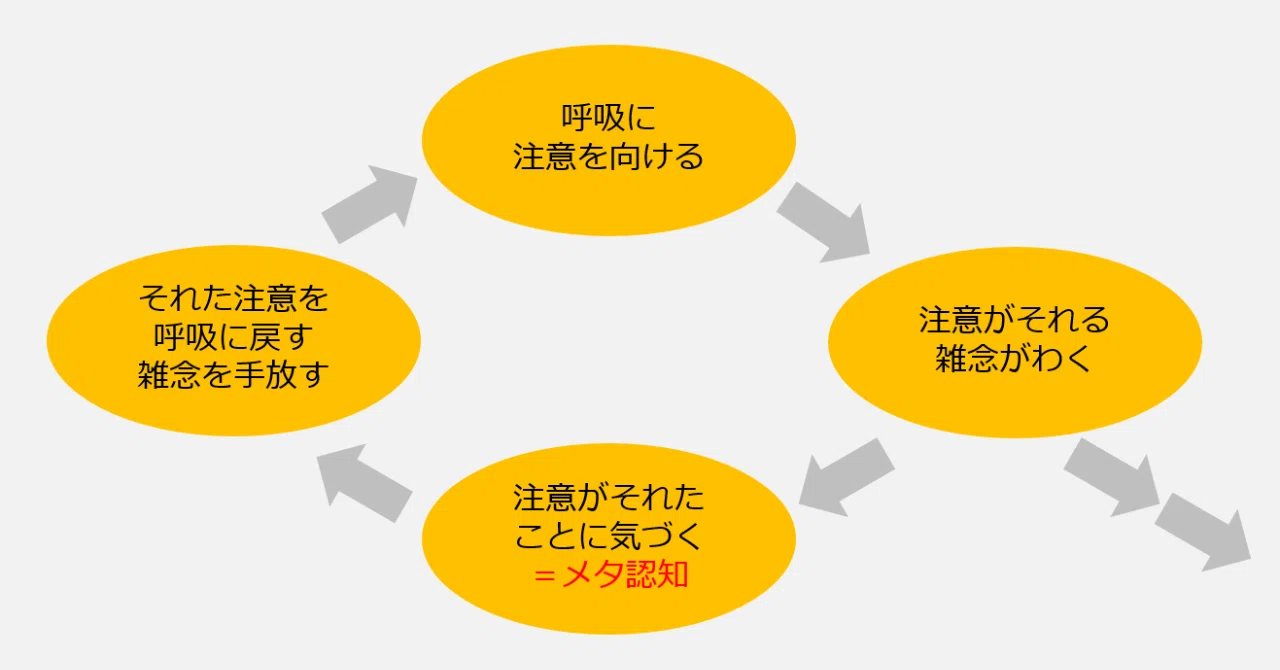 マインドフル ワークのすべて にこフル 中村悟 Note マインドフル ワークのすべて にこフル 中村悟 Note
