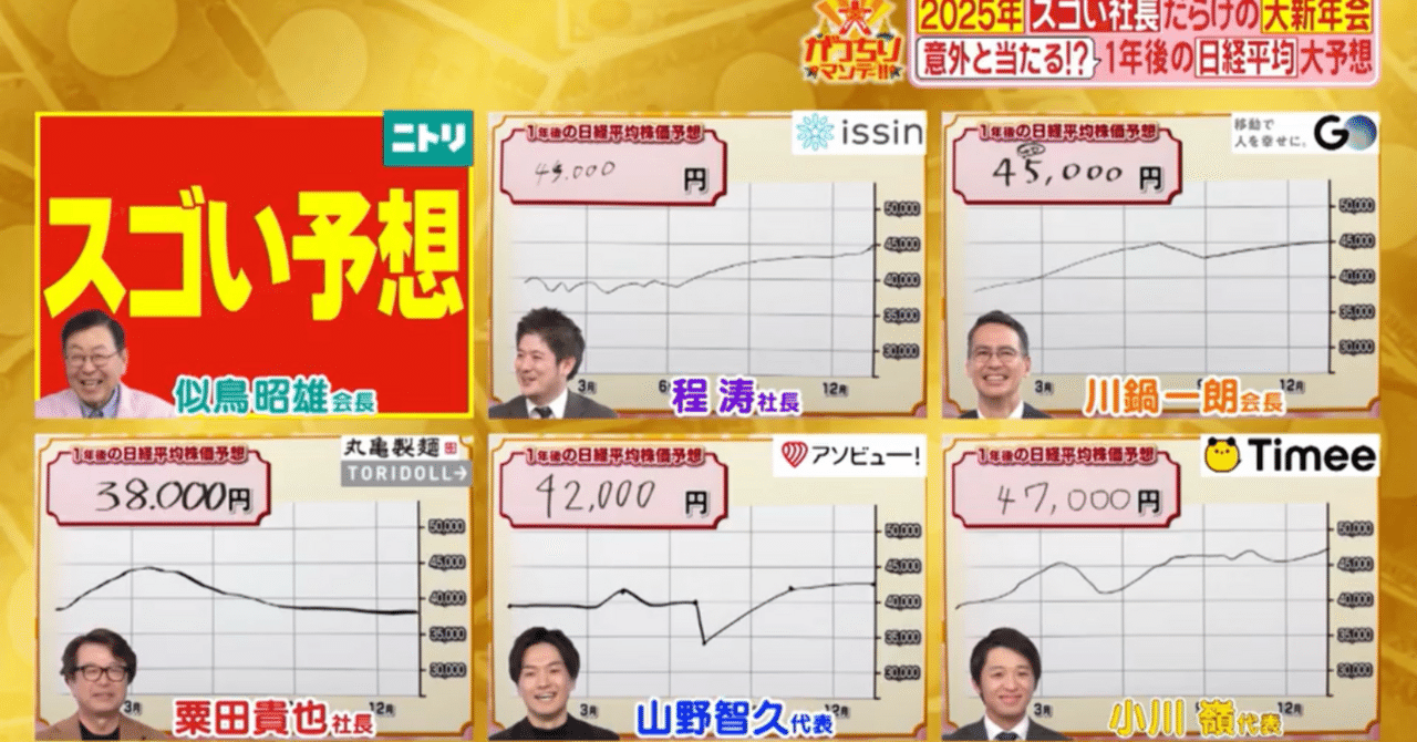 25.1.26 2025年日経平均株価予想 41,000円⁈ がっちりマンデー｜Savoie