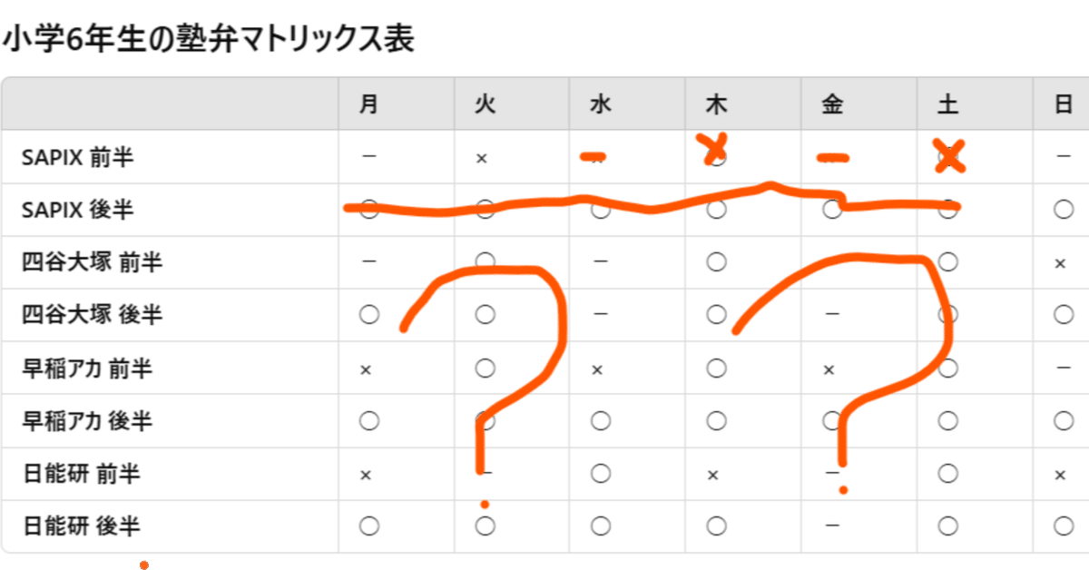 最後の塾弁と、生成AIは鵜呑みは危険の実例｜so-so