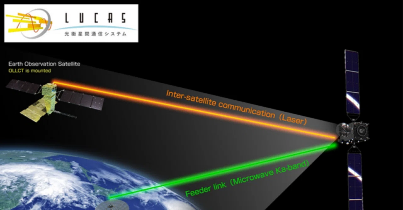 JAXAとNECが光衛星間データ伝送を実証｜Fratta